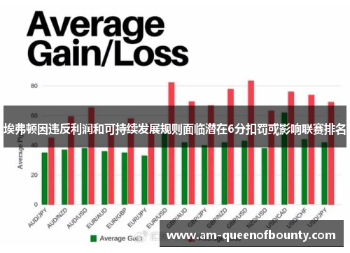 埃弗顿因违反利润和可持续发展规则面临潜在6分扣罚或影响联赛排名
