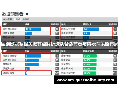 围绕欧冠赛程关键节点解析球队备战节奏与阶段性策略布局